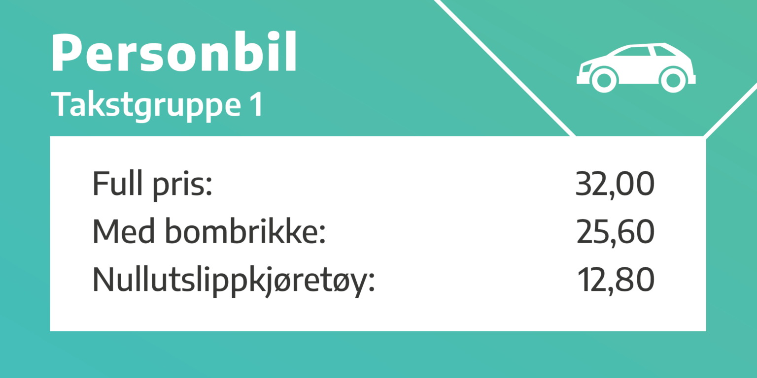 Bompenger - Bypakke Nedre Glomma