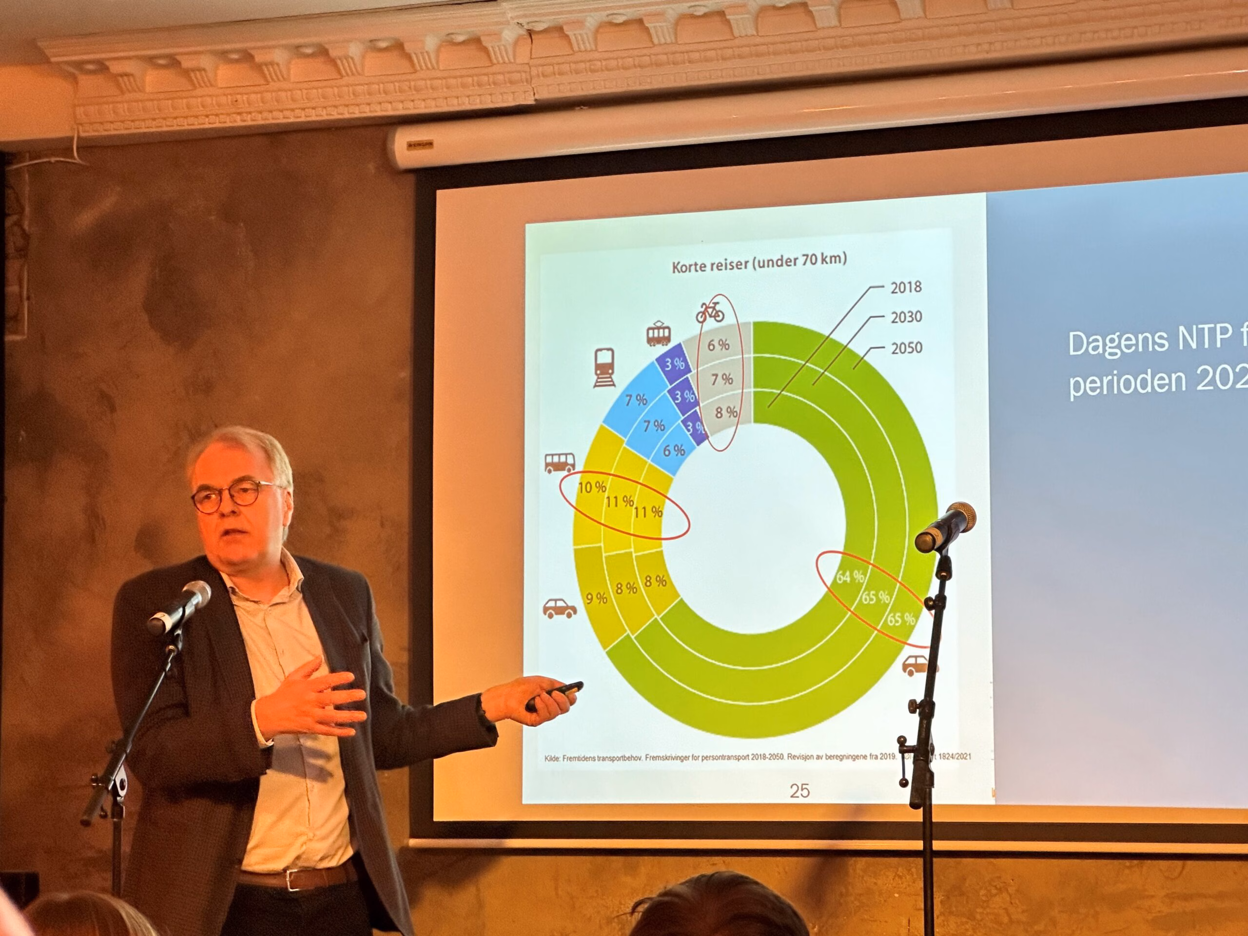 Nedre Glomma i Nasjonal Transportplan